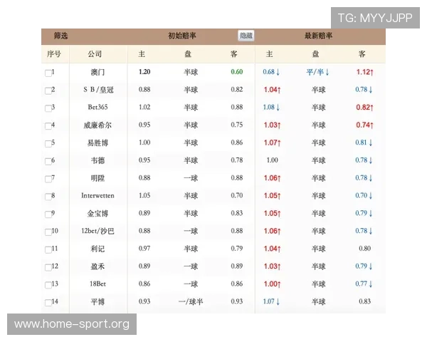 全面解析足球赔率技巧与投注技巧让你轻松赢球